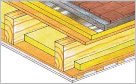 Soffitto mansarda